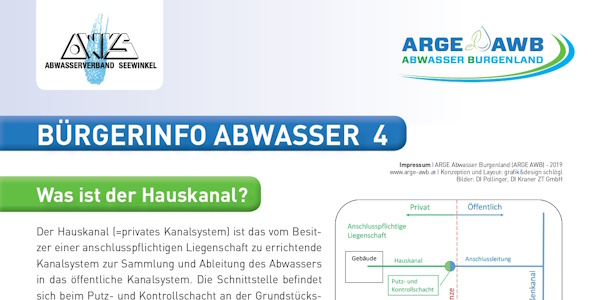 Read more about the article Bürgerinfo – Hauskanal